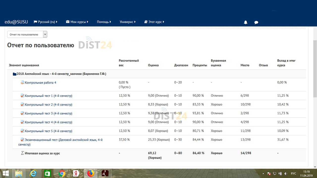 Заказать сессию под ключ АМР - education.apkpro.ru - сдать сессию, закрыть задолженности, зачеты, семестр Заказать сессию под ключ АМР - education.apkpro.ru - сдать сессию, закрыть задолженности, зачеты, семестр
