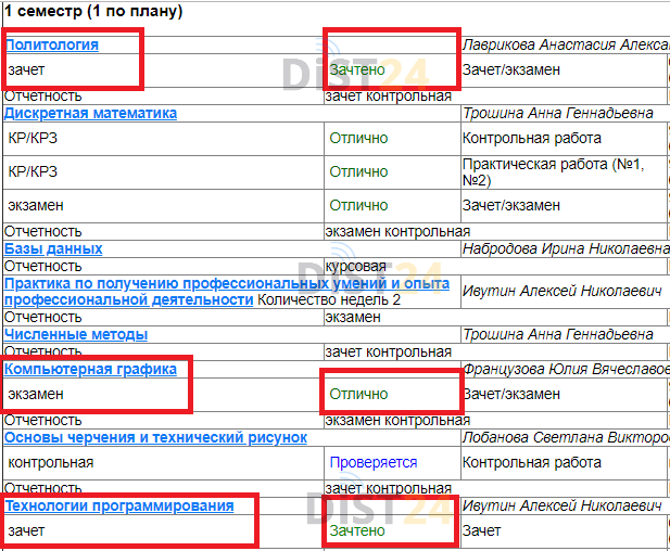 Заказать сессию под ключ АМР - education.apkpro.ru - сдать сессию, закрыть задолженности, зачеты, семестр Заказать сессию под ключ АМР - education.apkpro.ru - сдать сессию, закрыть задолженности, зачеты, семестр